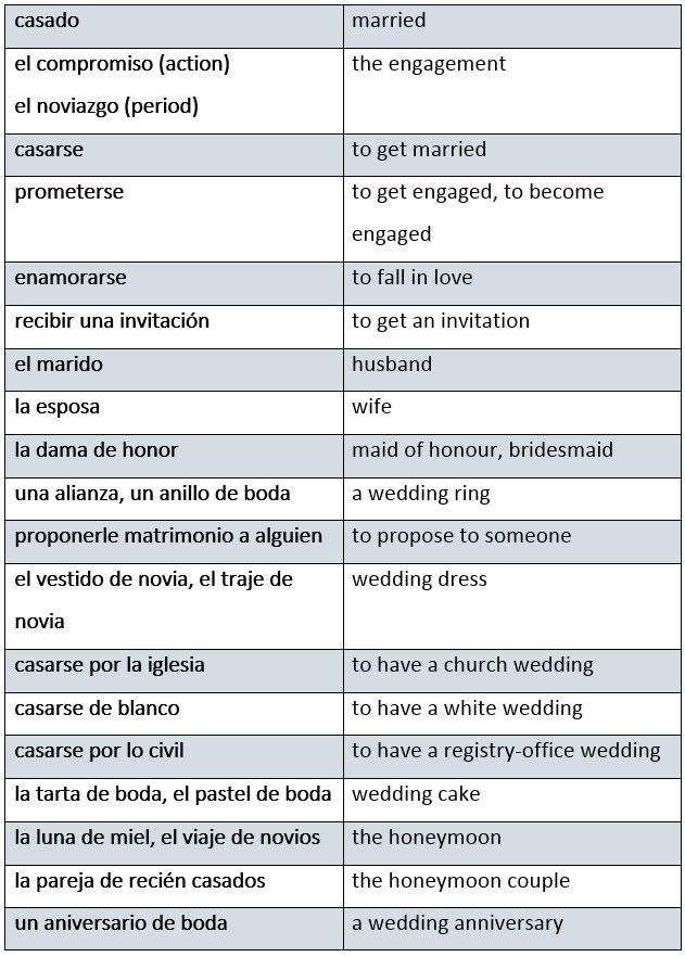 Spanish wedding vocabulary learn Spanish,vocabulary,spanish,español