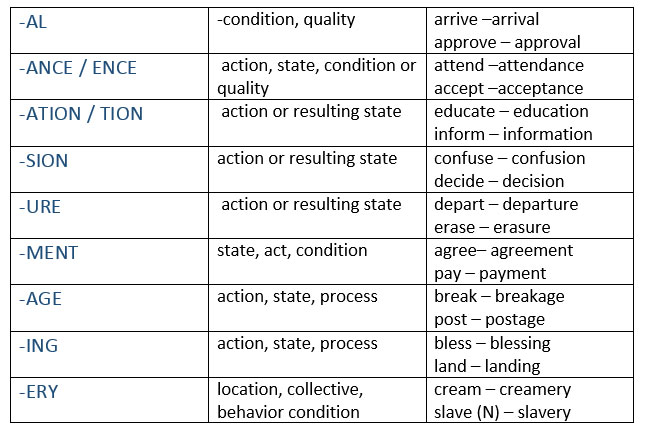 word-formation-in-english-interpreting-the-meaning-of-prefixes-and-suffixes-learn-english