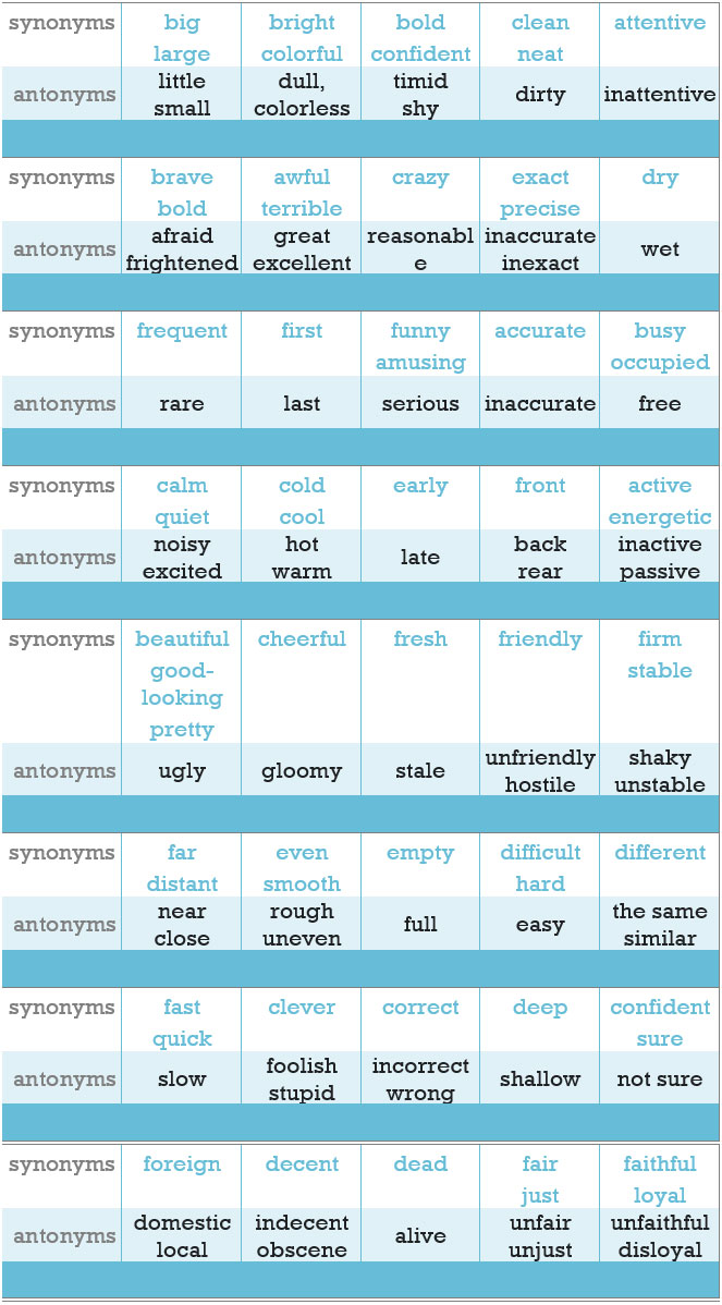 Most Repeated & Important Synonyms