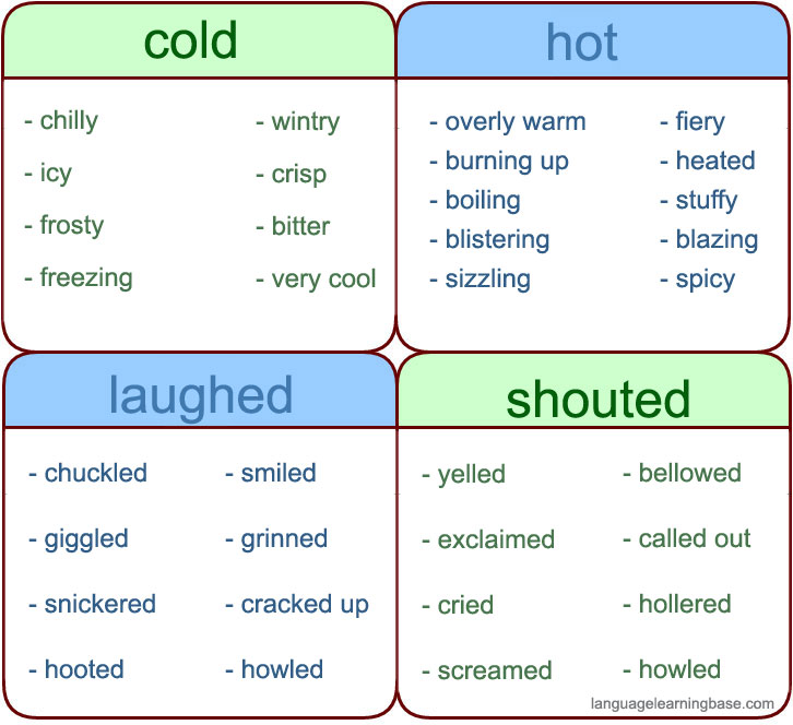 Commonly used words and their synonyms to expand your vocabulary