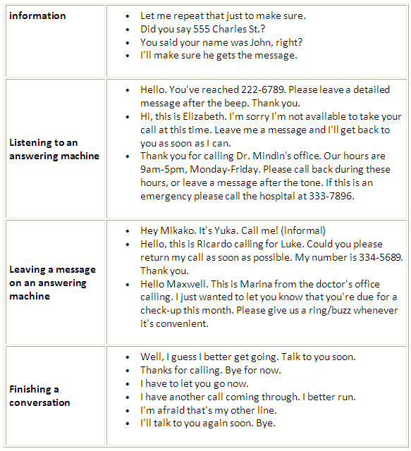 Common phrases to help you speak politely on the telephone ...