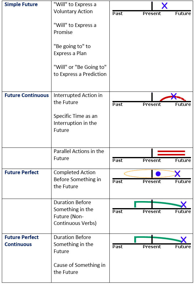 english-verb-tenses-correct-tense-usage-learn-english-grammar-tenses-verb-english