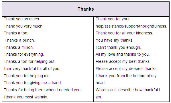 English phrases to say "thank you" - learn English,vocabulary