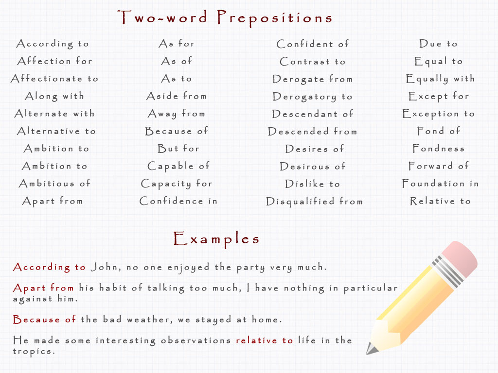 Complex Prepositions And Their Meanings