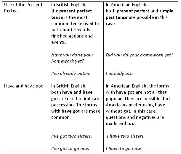 grammar-spelling-and-vocabulary-differences-between-british-and