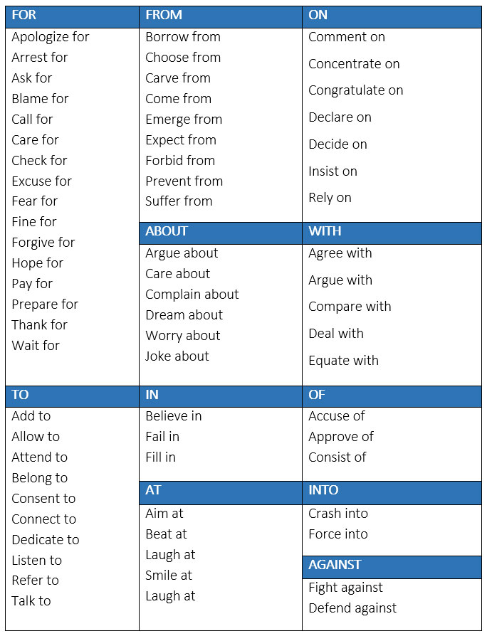 Prepositions – In, On, At - Lessons For English