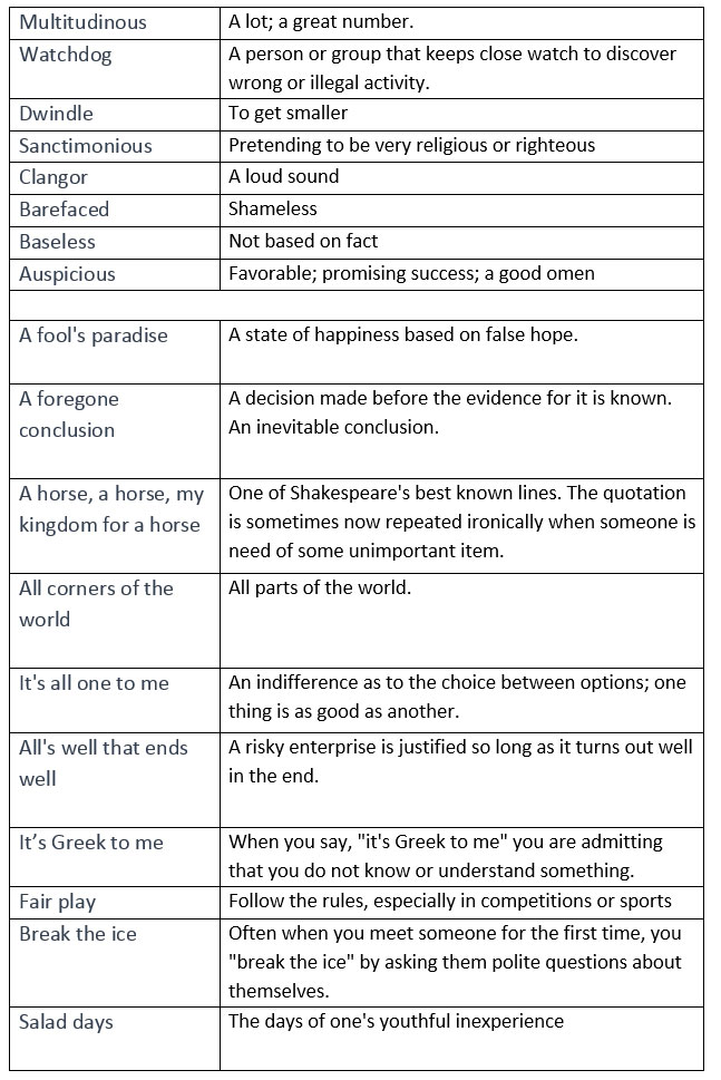 words-and-phrases-we-owe-to-william-shakespeare-learn-english-vocabulary-english